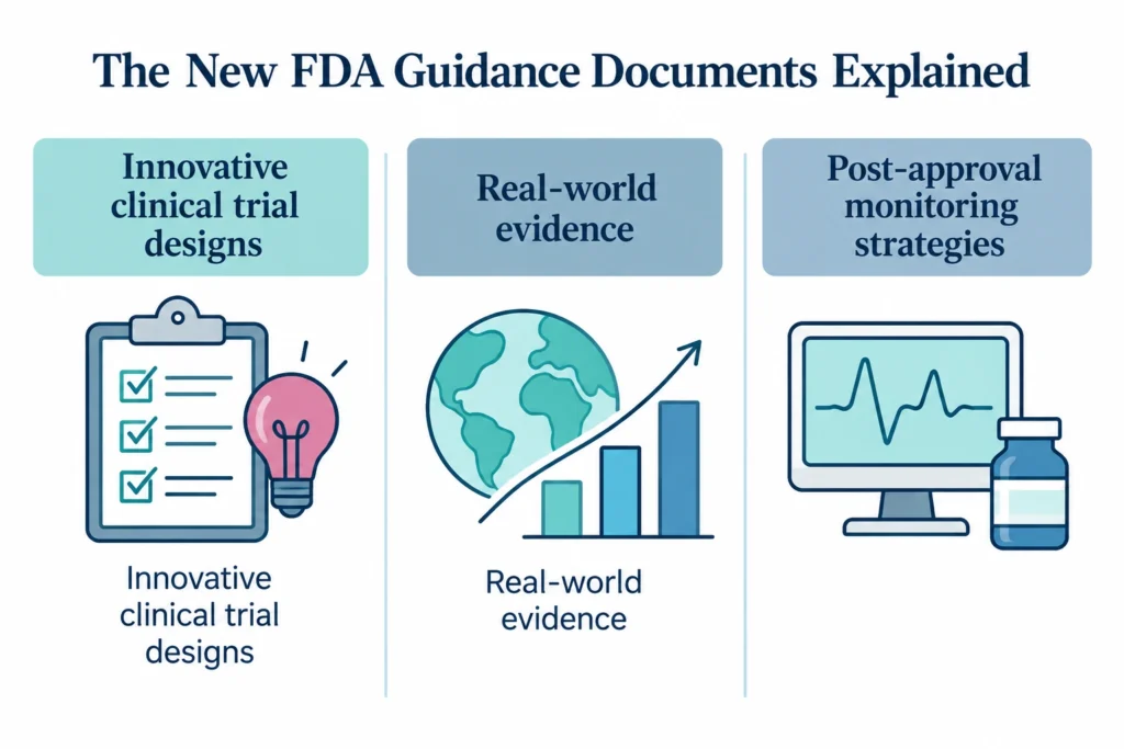 New FDA guidelines