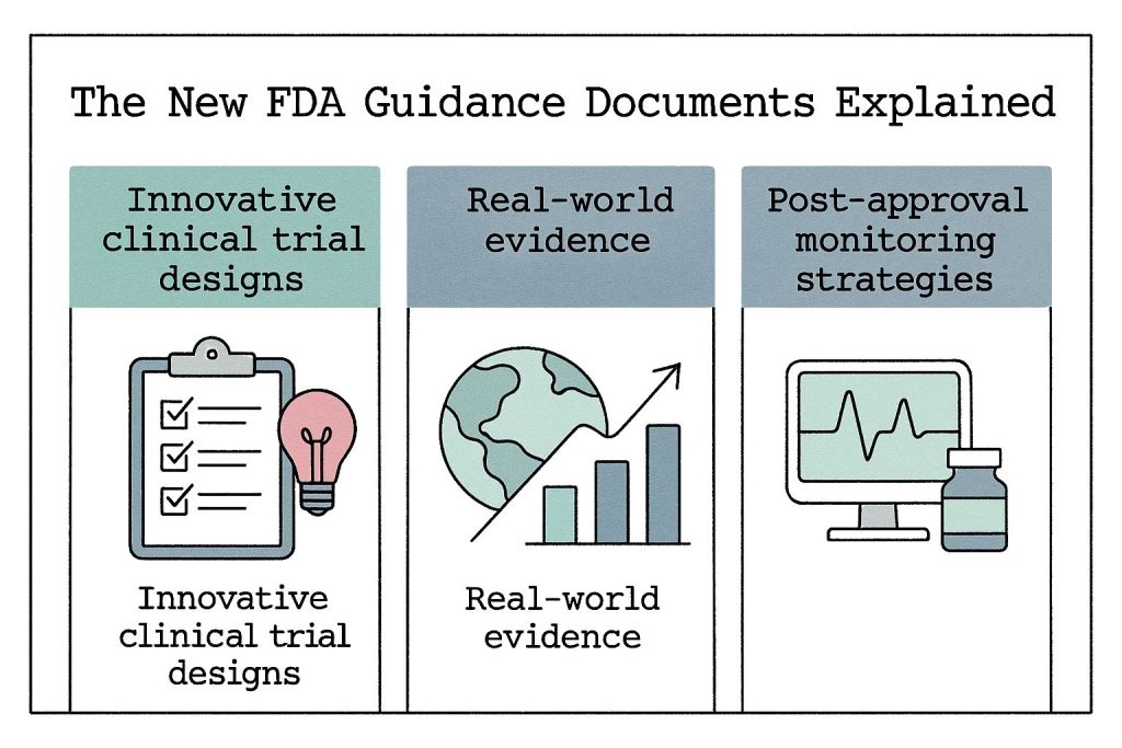 New FDA guidelines