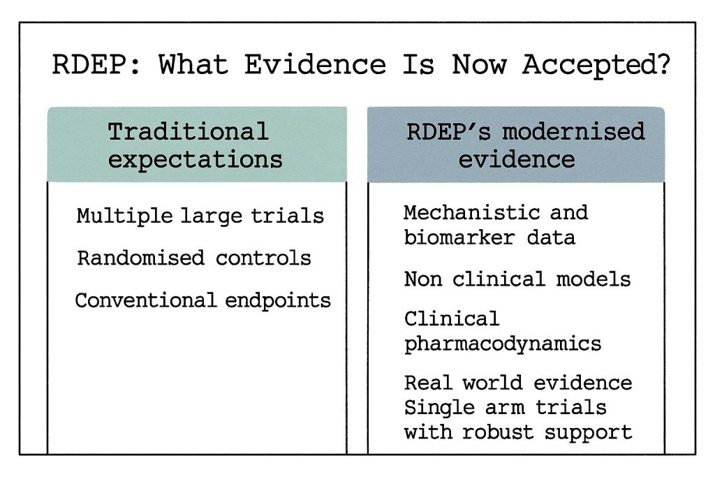 RDEP mechanisms accepted