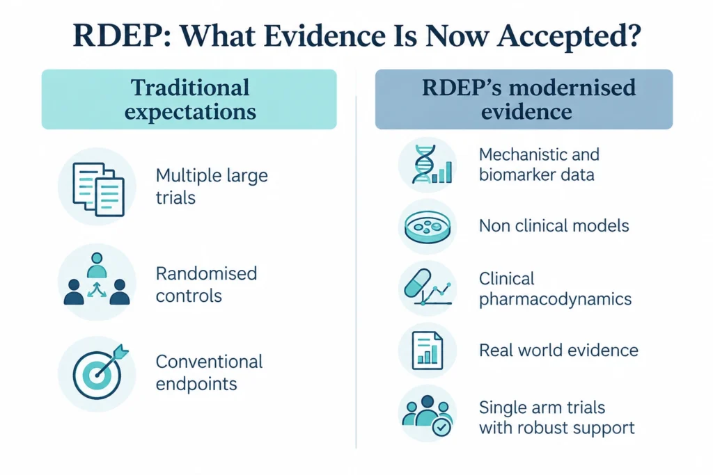 RDEP mechanisms accepted