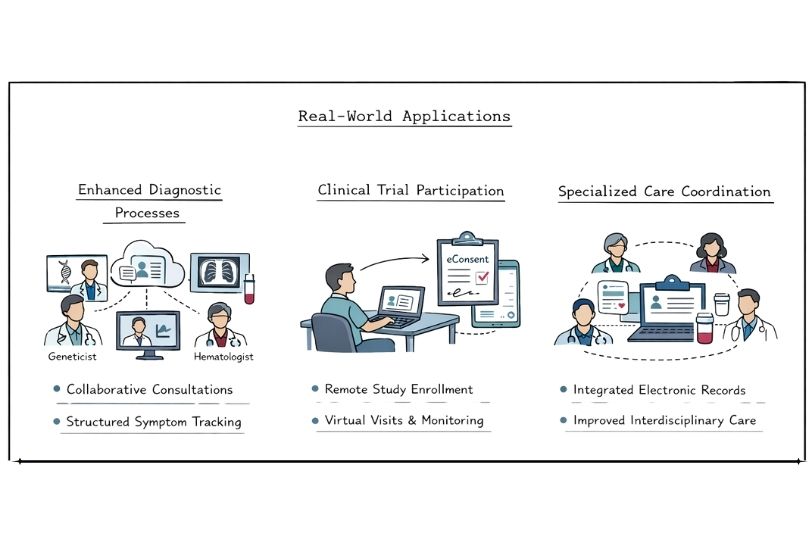 Real-World Applications