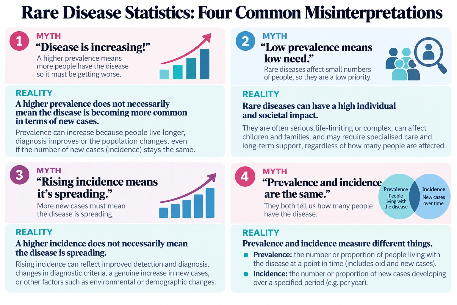 The Misinterpretation Myth Buster