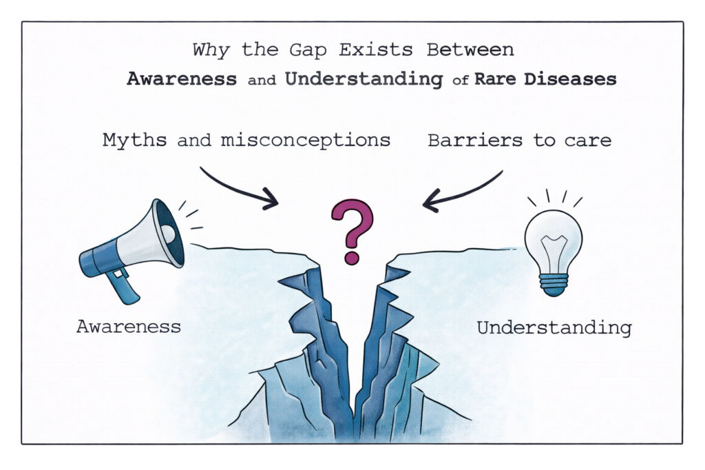 Why the Gap Exists Between Awareness and Understanding of Rare Diseases