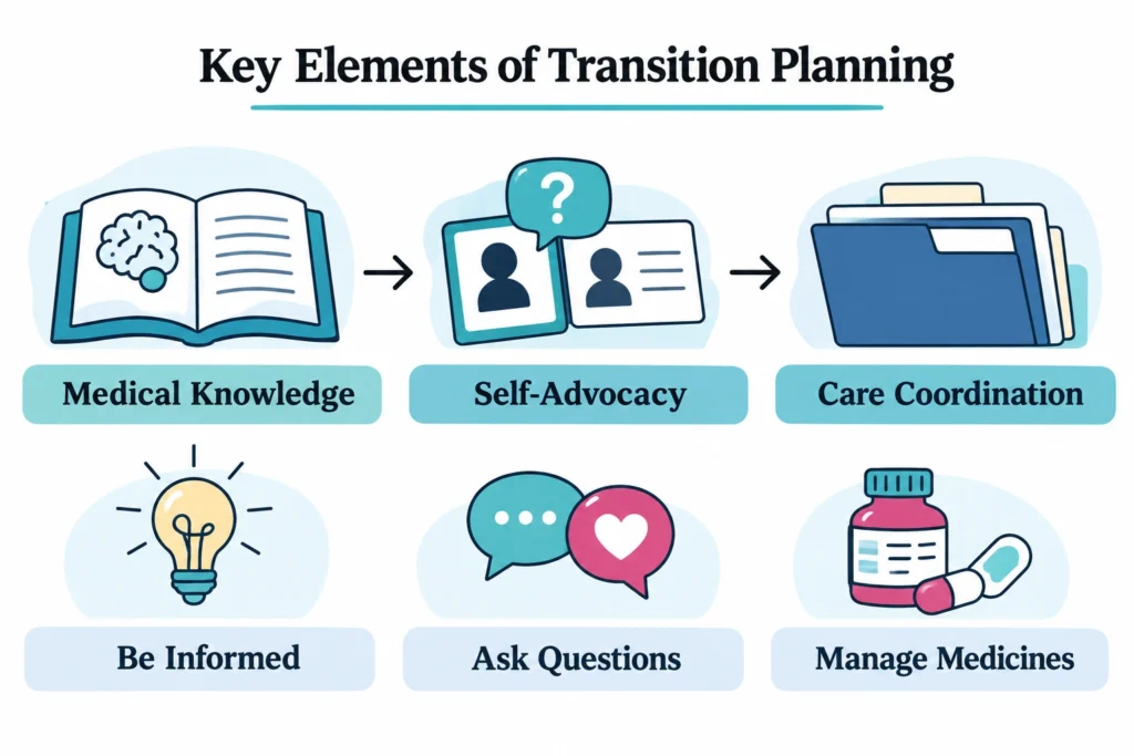 Key elements of transition planning