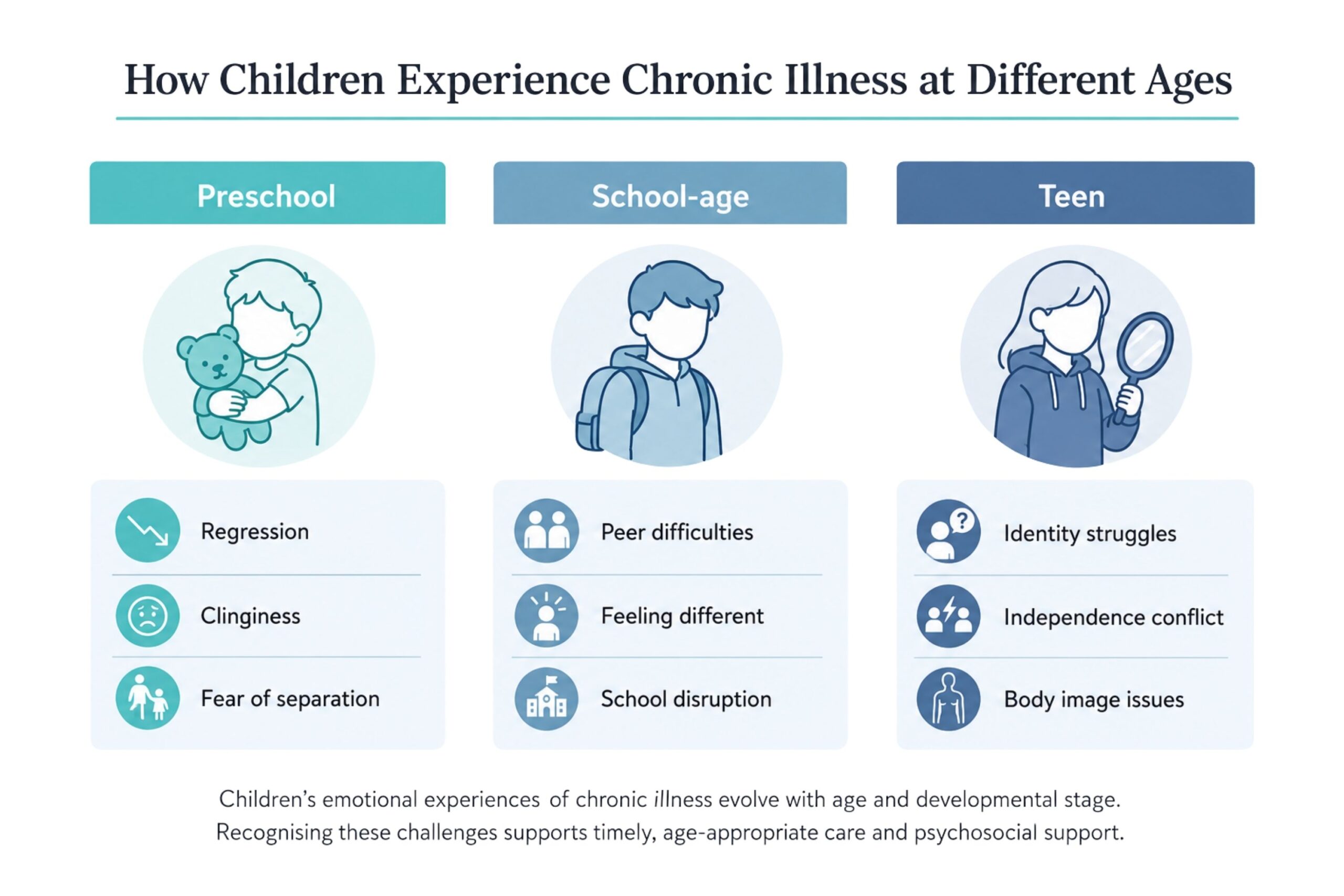 Age-by-Stage Coping