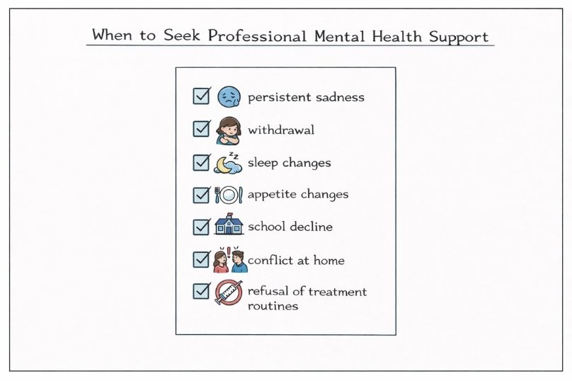 Warning Signs Requiring Checklist