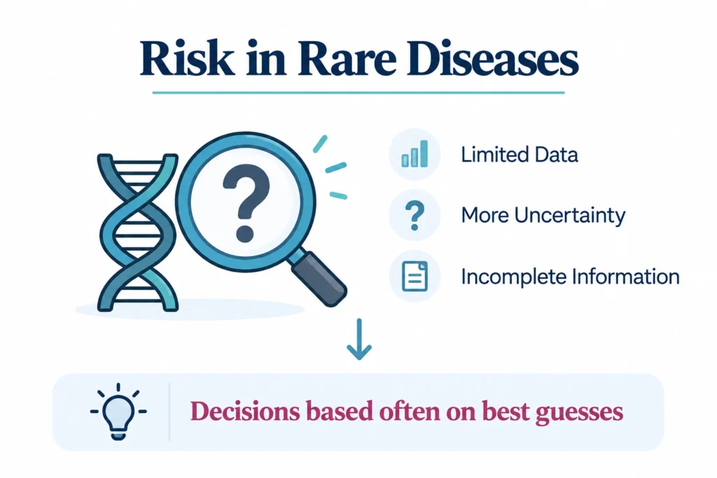 Risk in Rare Diseases